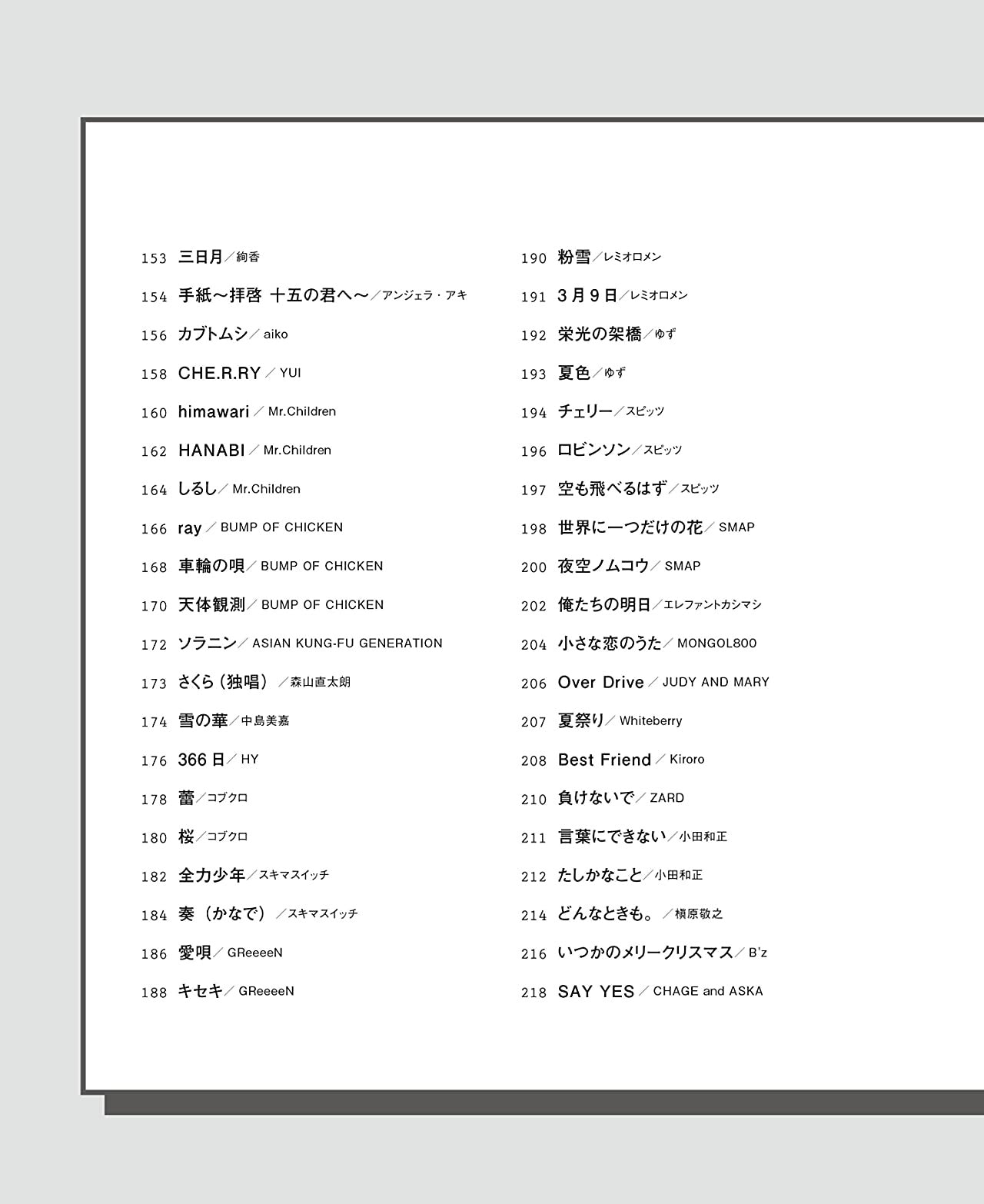 150 song J-POP Song Book Ukulele Solo - Sheet Music Book