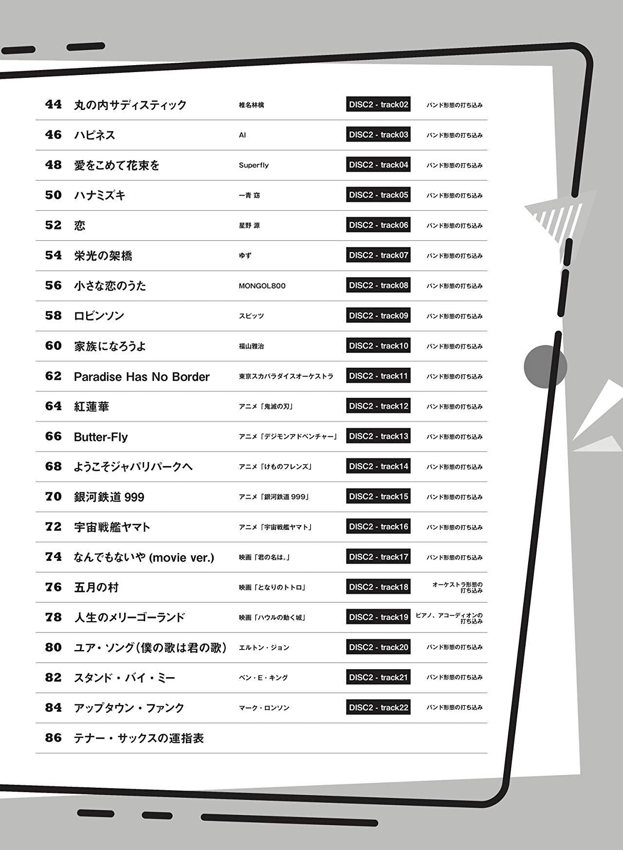 Hit 40 songs for Tenor Saxophone Solo with CD - Sheet Music Book