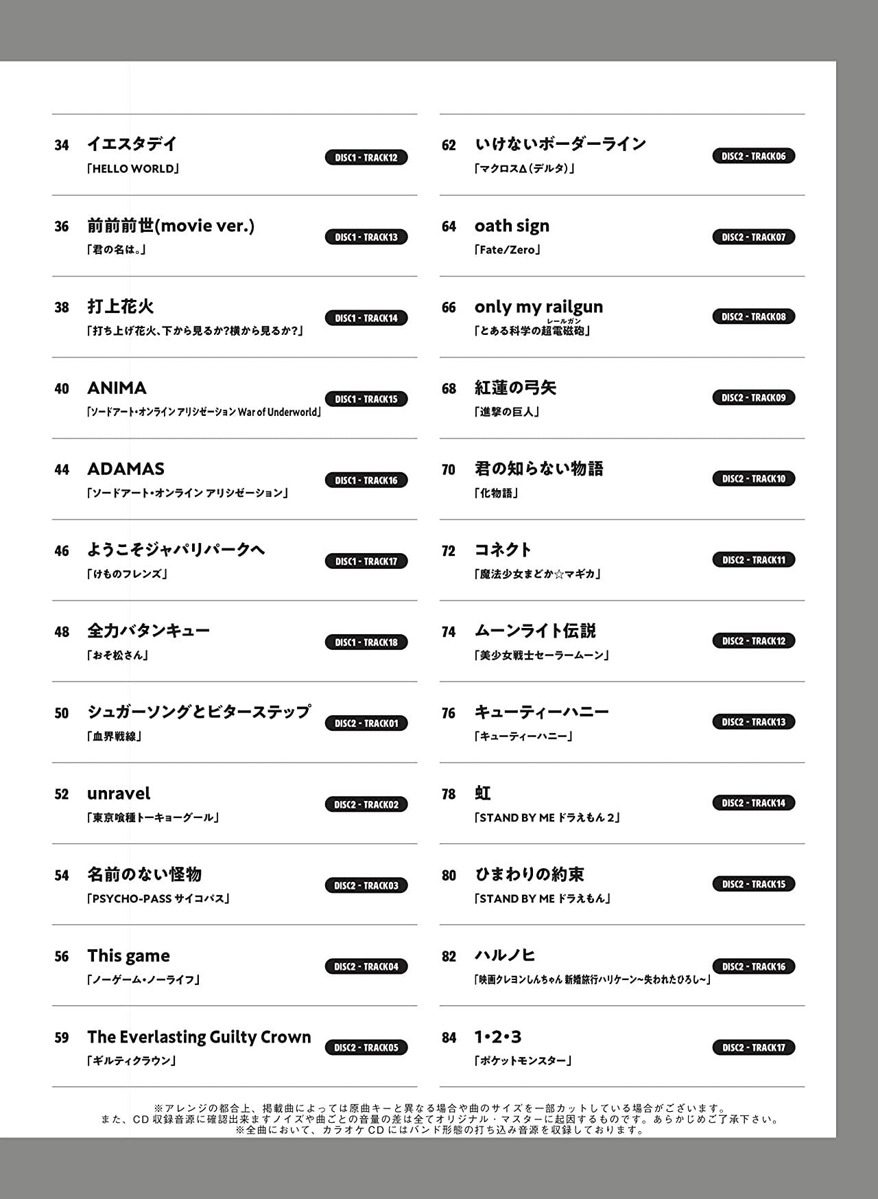 Anime Songs Collection for Alto Saxophone Solo with CD - Sheet Music Book