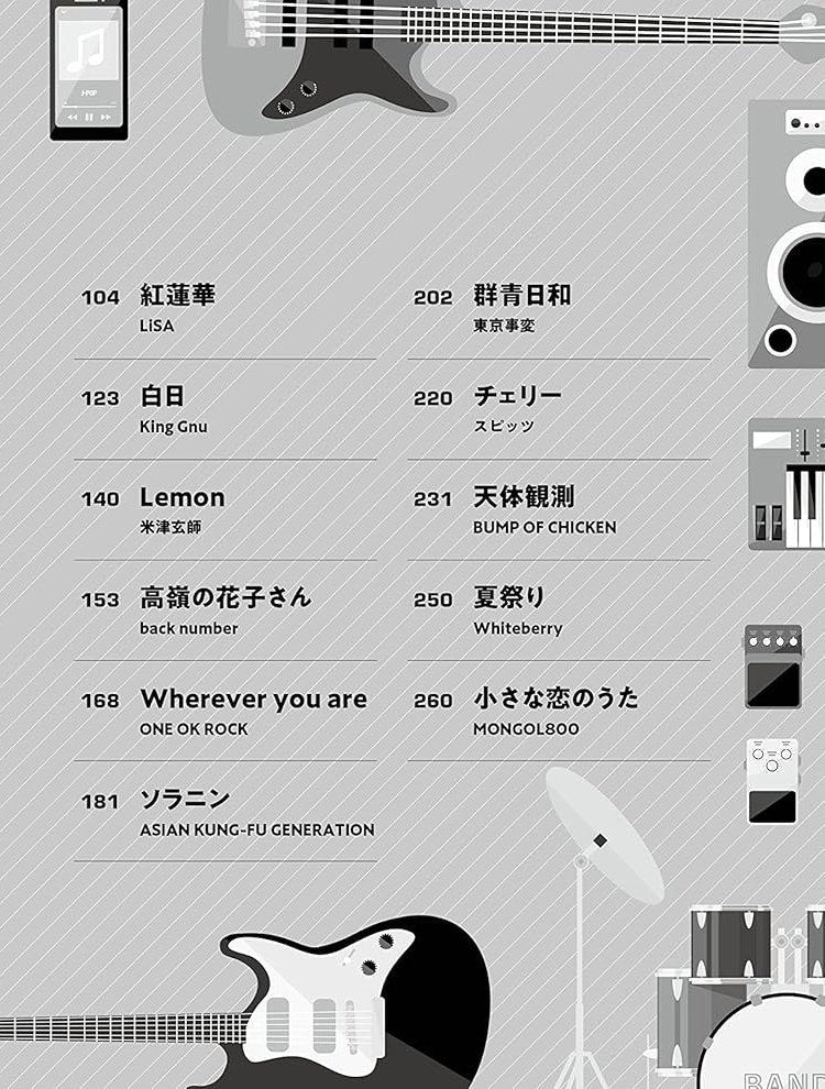 The collection of most standard songs Band Score - Sheet Music Book