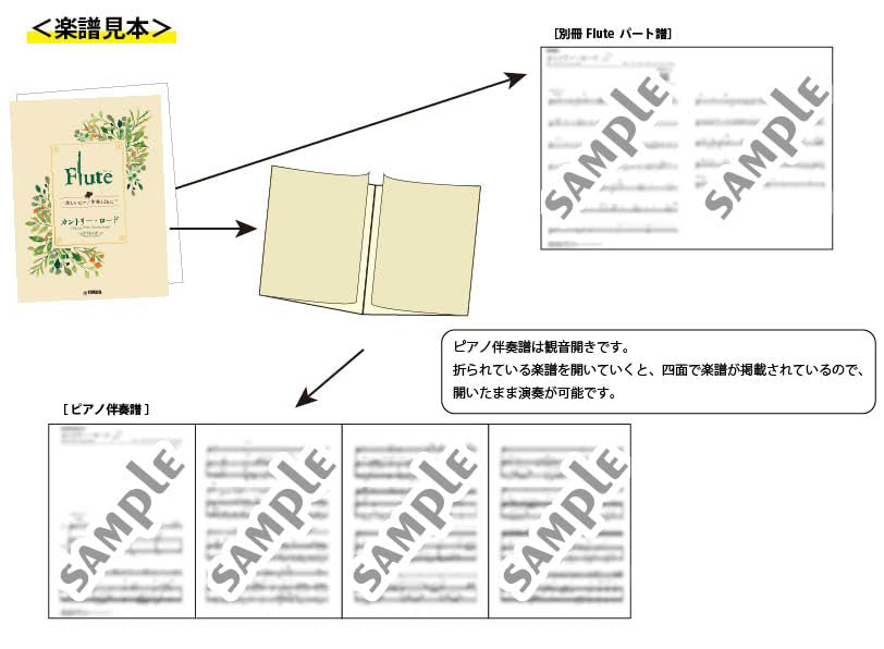 Ghibli Hit Melodies Library for Alto Saxophone and Piano - The Name of Life (from Spirited Away) - Sheet Music Book